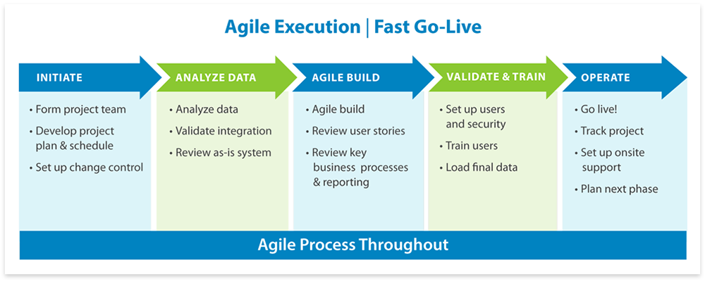 implementation_chart