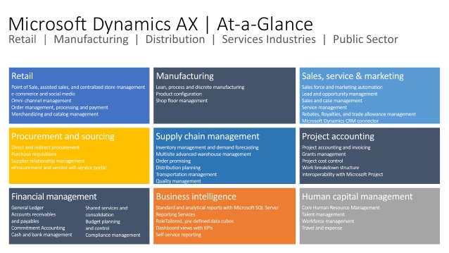 dynamics-ax-roadmap